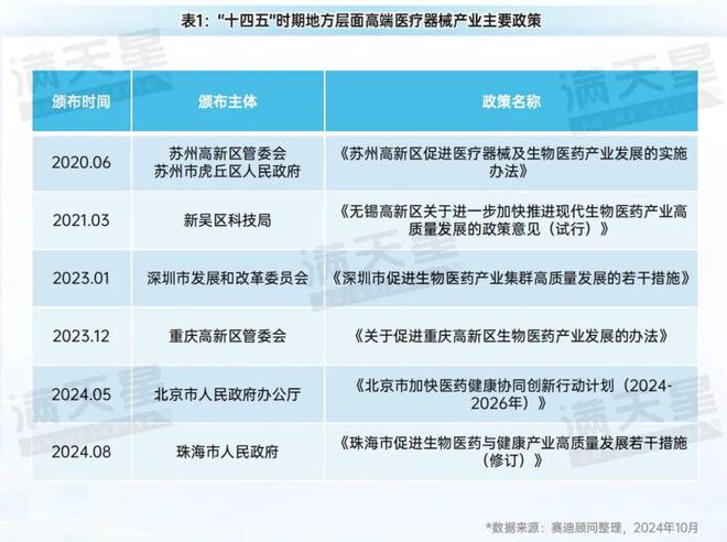 先进制造2024｜中国高端医疗器械产业创新加速跑创新医疗器械产品“喷涌”而出（先进制造观察第8期）(图4)
