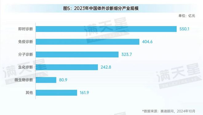 先进制造2024｜中国高端医疗器械产业创新加速跑创新医疗器械产品“喷涌”而出（先进制造观察第8期）(图7)