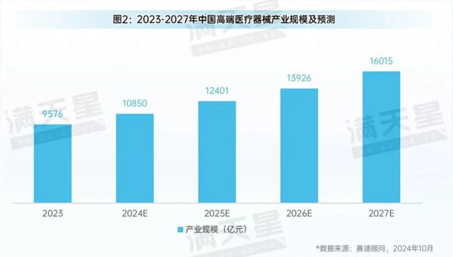 先进制造2024｜中国高端医疗器械产业创新加速跑创新医疗器械产品“喷涌”而出（先进制造观察第8期）(图3)