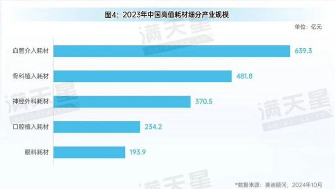 先进制造2024｜中国高端医疗器械产业创新加速跑创新医疗器械产品“喷涌”而出（先进制造观察第8期）(图6)