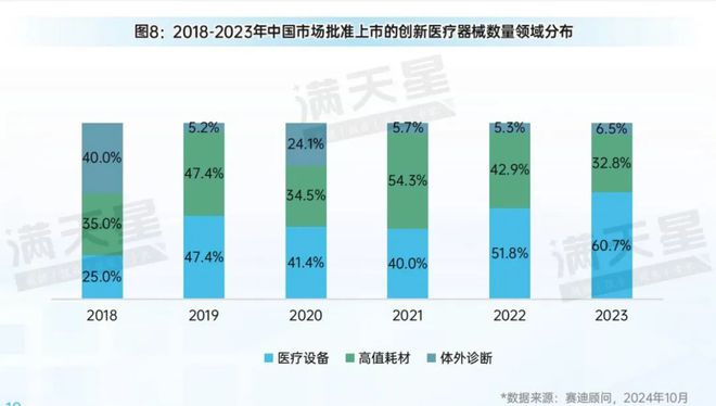 先进制造2024｜中国高端医疗器械产业创新加速跑创新医疗器械产品“喷涌”而出（先进制造观察第8期）(图10)