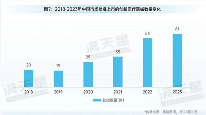 先进制造2024｜中国高端医疗器械产业创新加速跑创新医疗器械产品“喷涌”而出（先进制造观察第8期）(图9)