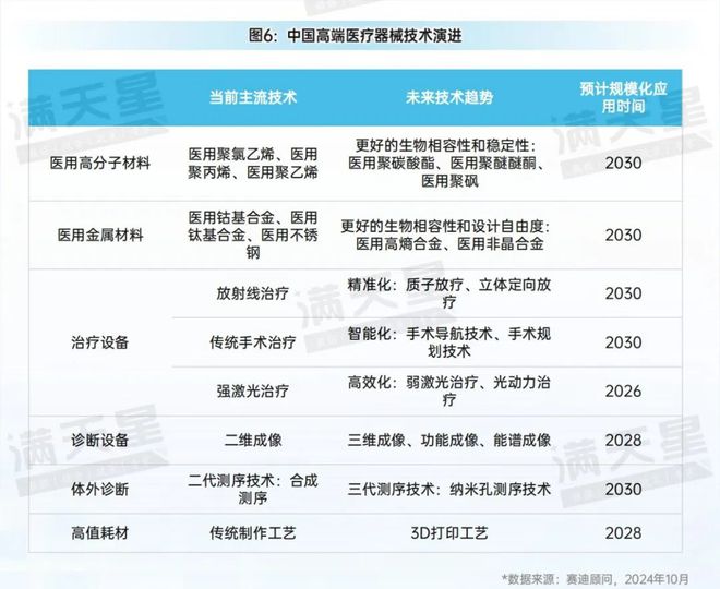 先进制造2024｜中国高端医疗器械产业创新加速跑创新医疗器械产品“喷涌”而出（先进制造观察第8期）(图8)