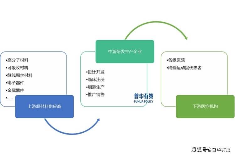 展望2025年：运动医学医疗器械行业简析