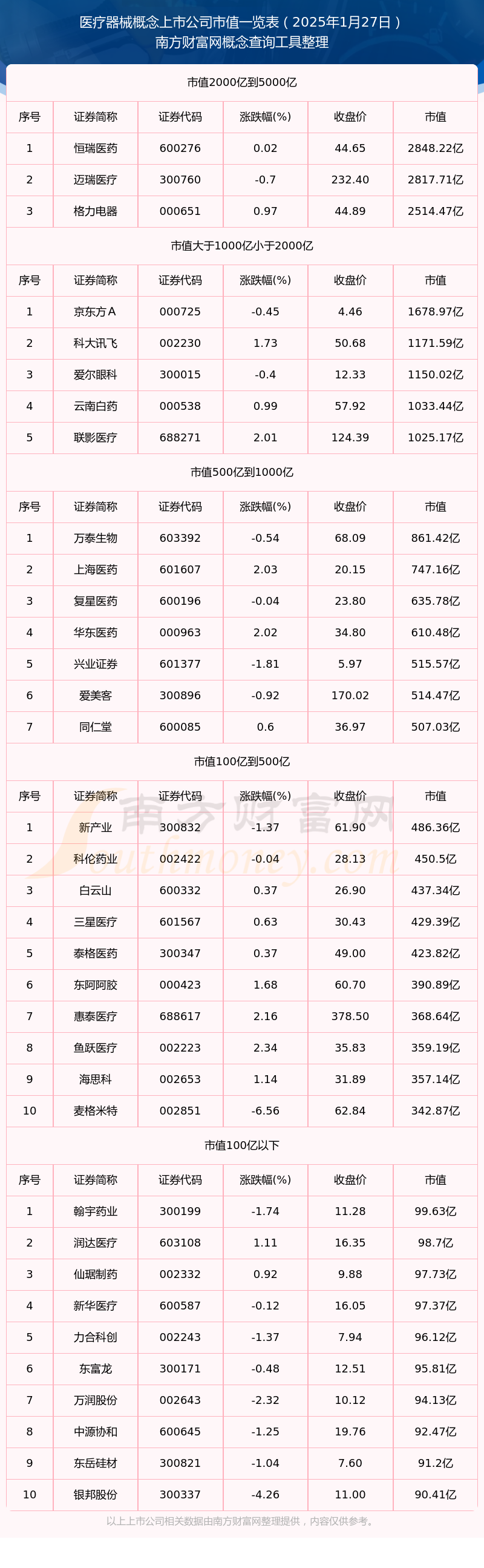 【医疗器械概念上市公司】截止2025年1