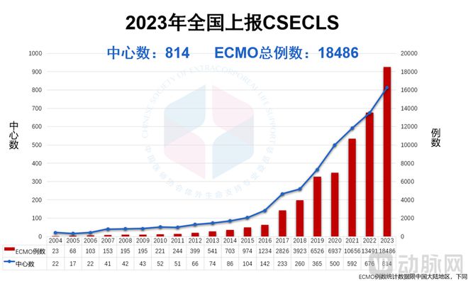 中国高端医疗装备创欧盟CE MDR首台套来自汉诺医疗国产ECMO整机系统(图4)