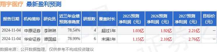 中原证券：给予翔宇医疗买入评级