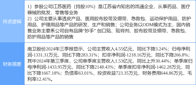 威廉希尔APP1月27日南卫股份涨停分析：医药商业医疗器械医药概念热股(图2)