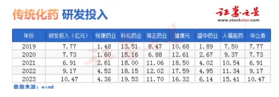 政策值得期待创新药进入新周期（附概念股）(图2)