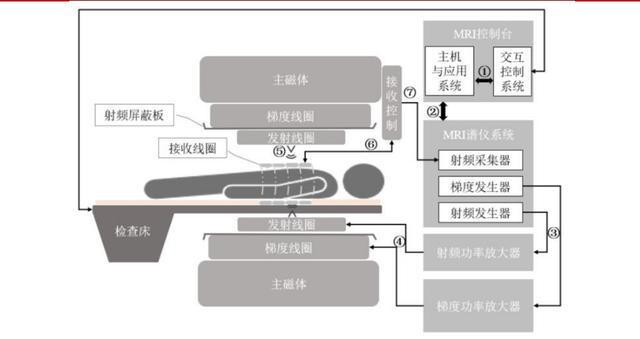 威廉希尔官网过去40年国产高端医疗设备群体如何崛起(图2)
