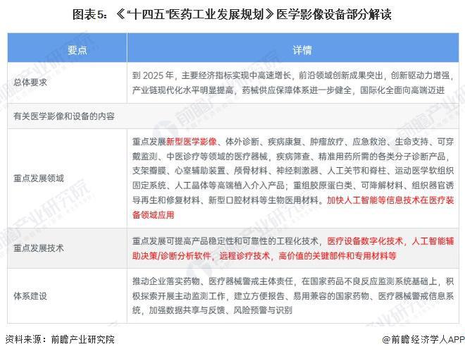 重磅 2024年中国及31省市医学影像设备行业政策汇总及解读（全） 积极推进医疗影像设备更新(图5)