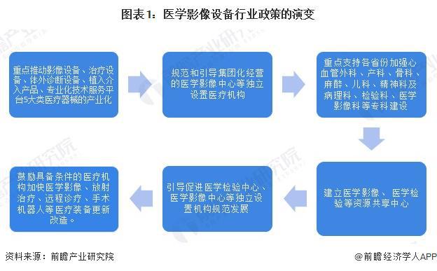 重磅 2024年中国及31省市医学影像设