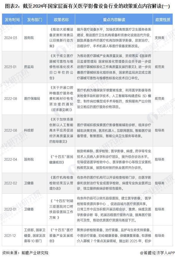 重磅 2024年中国及31省市医学影像设备行业政策汇总及解读（全） 积极推进医疗影像设备更新(图2)