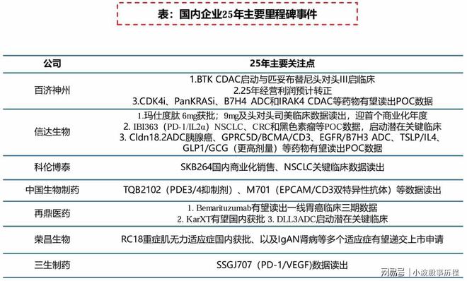 医药翻身之年(图1)