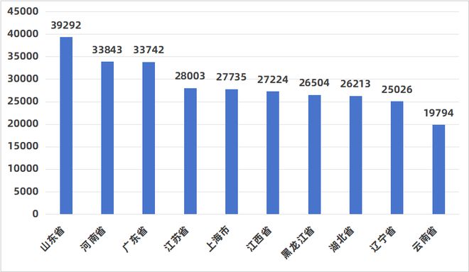 威廉希尔平台数知医械 2024年全国医疗器械经营企业达1527403家同比增长81%(图4)