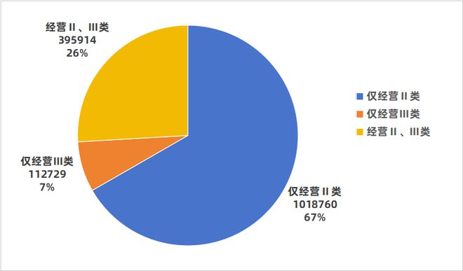 威廉希尔平台数知医械 2024年全国医疗