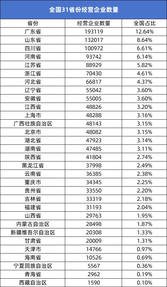 威廉希尔平台数知医械 2024年全国医疗器械经营企业达1527403家同比增长81%(图3)