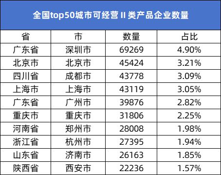 威廉希尔平台数知医械 2024年全国医疗器械经营企业达1527403家同比增长81%(图8)