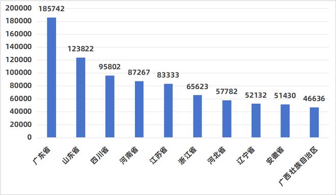 威廉希尔平台数知医械 2024年全国医疗器械经营企业达1527403家同比增长81%(图5)