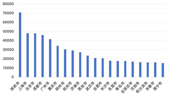 威廉希尔平台数知医械 2024年全国医疗器械经营企业达1527403家同比增长81%(图6)