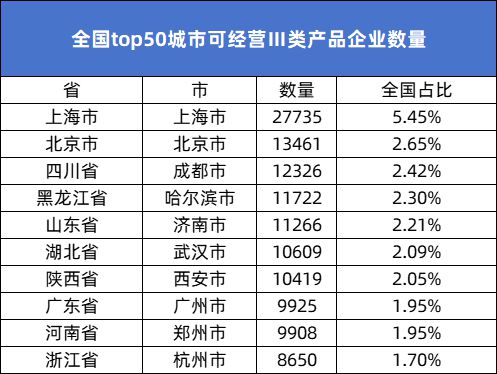 威廉希尔平台数知医械 2024年全国医疗器械经营企业达1527403家同比增长81%(图7)