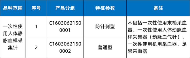 6大类耗材开始带量联动(图3)