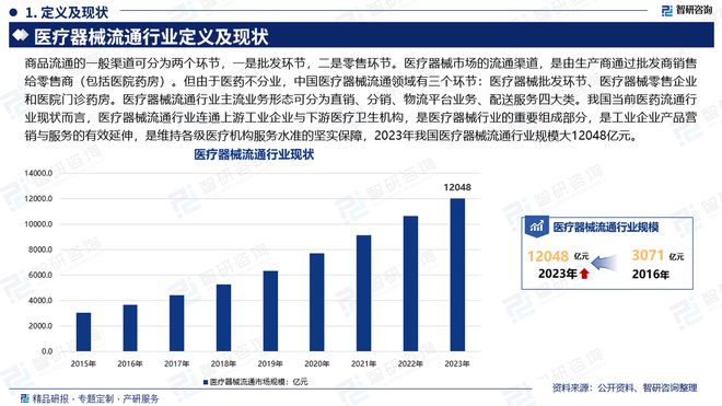 中国医疗器械流通行业市场分析及投资前景预测报告—智研咨询发布(图2)
