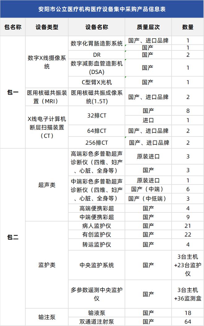 威廉希尔网址医疗设备“集采”来了(图3)