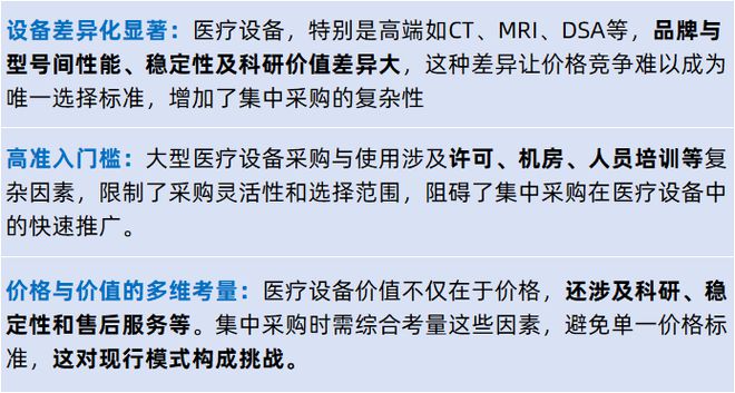 威廉希尔网址医疗设备“集采”来了(图5)