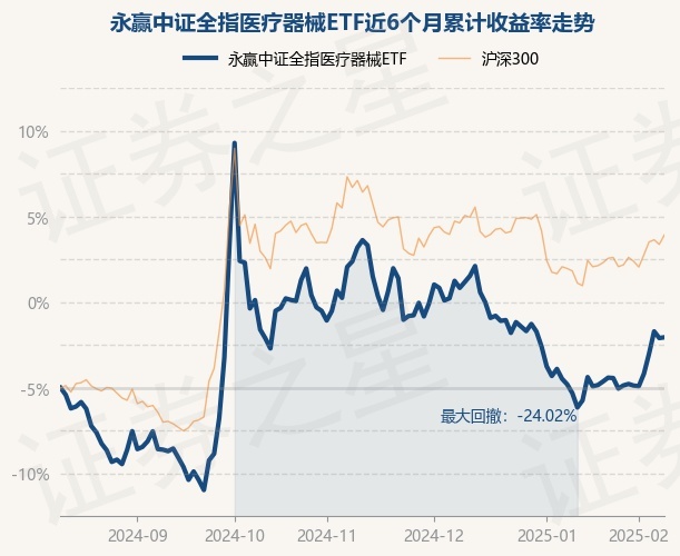 2月12日基金净值：永赢中证全指医疗器械
