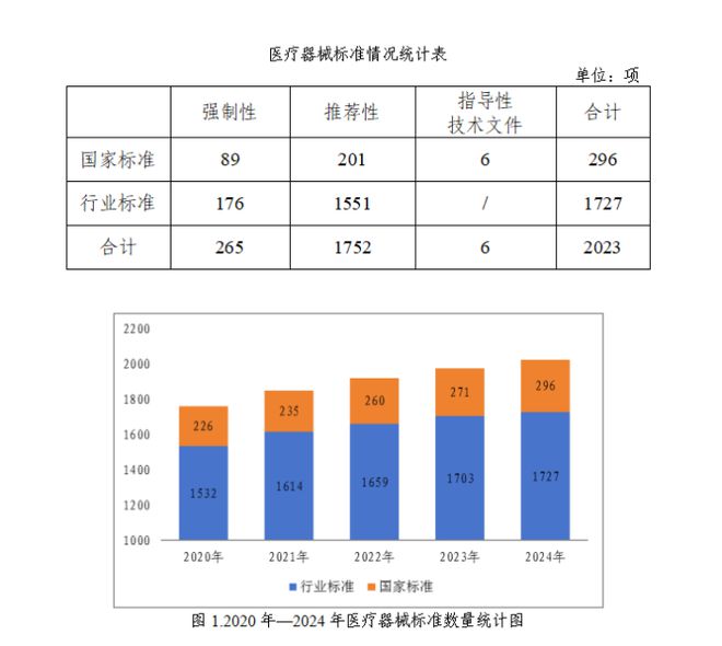 威廉希尔入口中国医疗器械标准管理年报（2