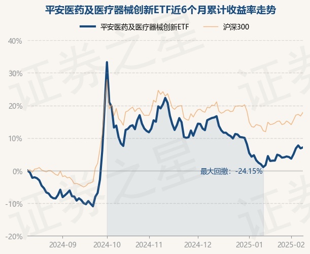 威廉希尔平台2月12日基金净值：平安医药