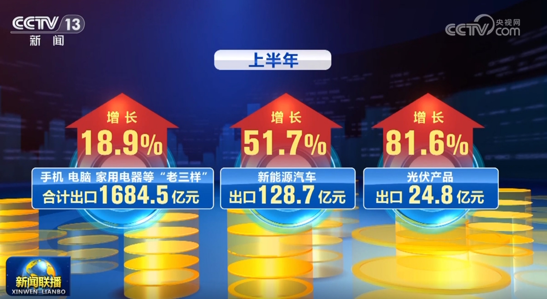 多领域发展质效稳威廉希尔官网步提升 触摸中国高质量发展强劲“脉动”(图13)
