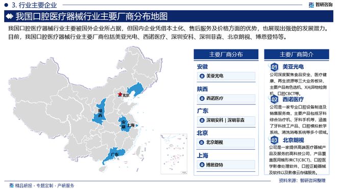 中国口腔医疗器械行业市场现状重点企业分析及投资方向研究报告威廉希尔网址(图4)