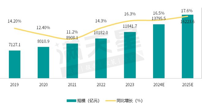 2024医疗器械十大前沿技术重磅发布