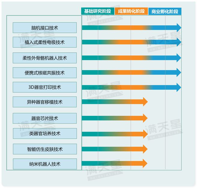 2024医疗器械十大前沿技术重磅发布(图3)