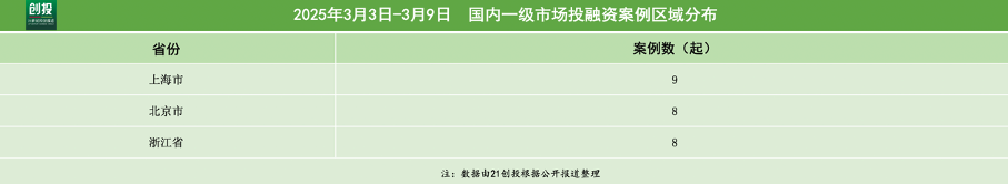 389亿元资金流向：人工智能引领融资潮机器人与医疗器械热度不减(图3)