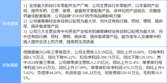 3月13日信隆健康涨停分析：两轮车养老产业医疗器械概念热股(图2)