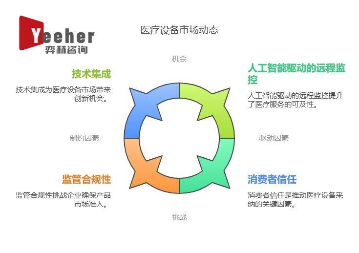 全面分析2025年医疗器械市场(图3)