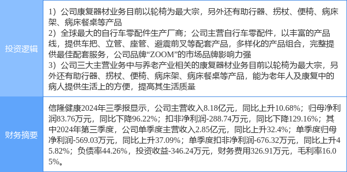 3月14日信隆健康涨停分析：两轮车养老产业威廉希尔官网医疗器械概念热股(图2)