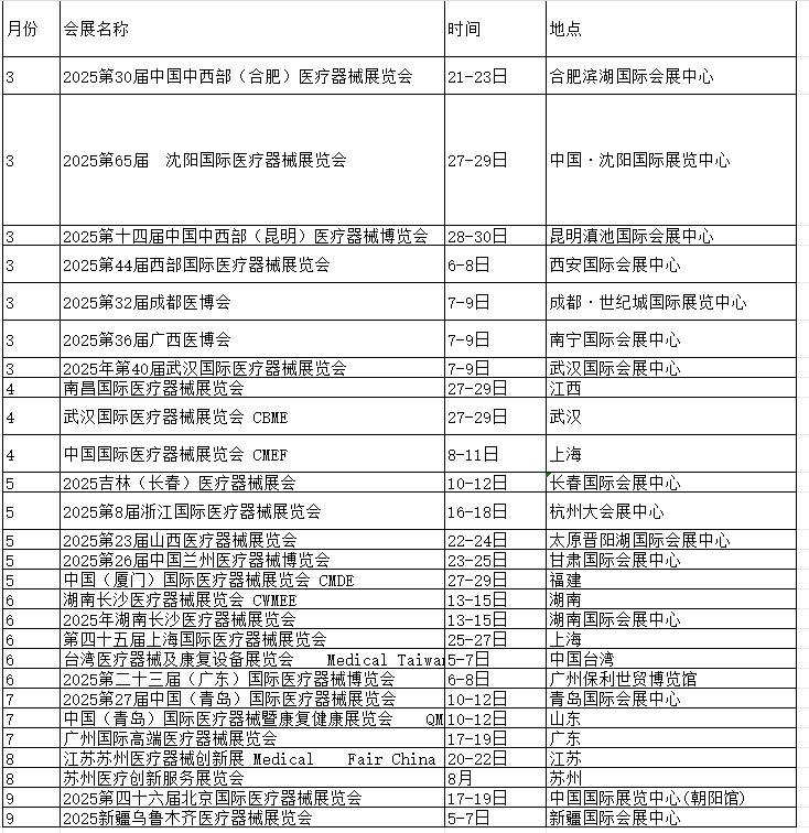 2025年医疗器械展会汇总