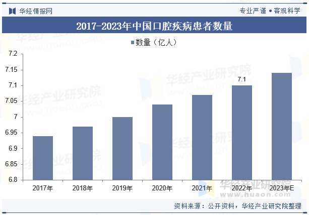 威廉希尔平台2025年中国口腔医疗器械行业发展历程相关政策及产业链结构(图4)