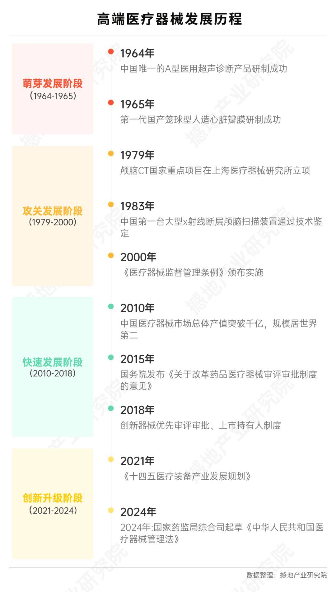 数观2025｜中国高端医威廉希尔网址疗器