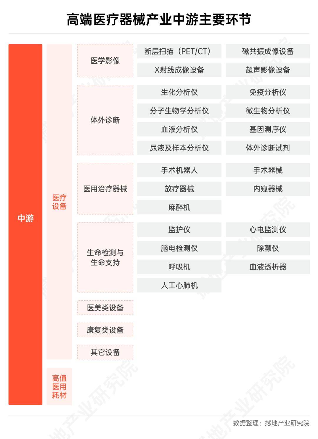 数观2025｜中国高端医威廉希尔网址疗器械产业发展总结与展望(图3)
