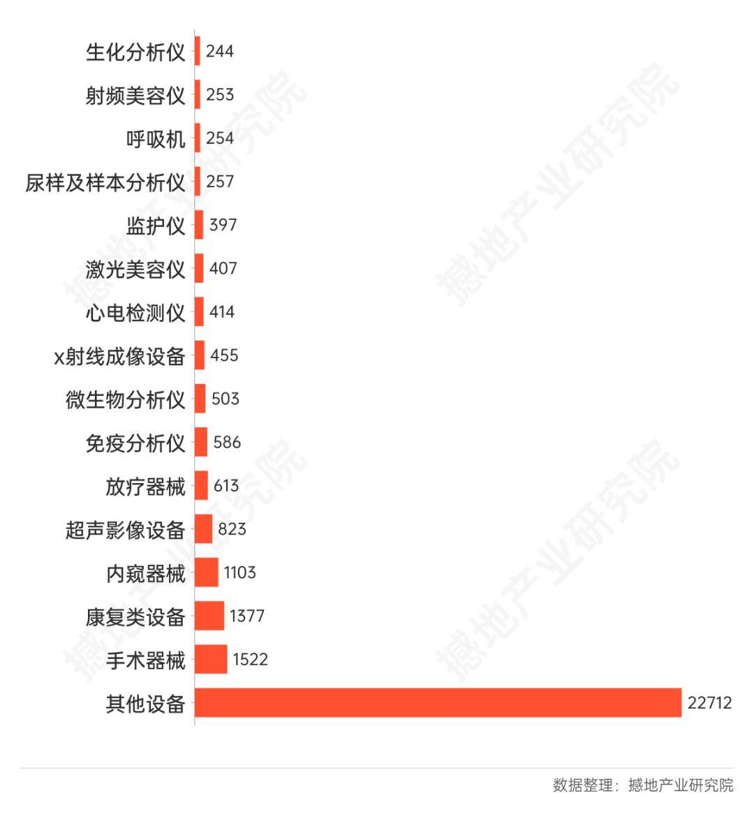 数观2025｜中国高端医威廉希尔网址疗器械产业发展总结与展望(图6)