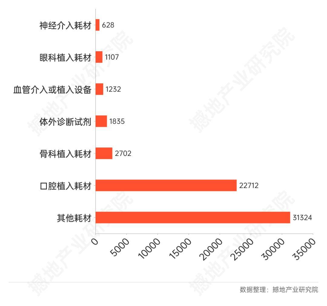 数观2025｜中国高端医威廉希尔网址疗器械产业发展总结与展望(图7)