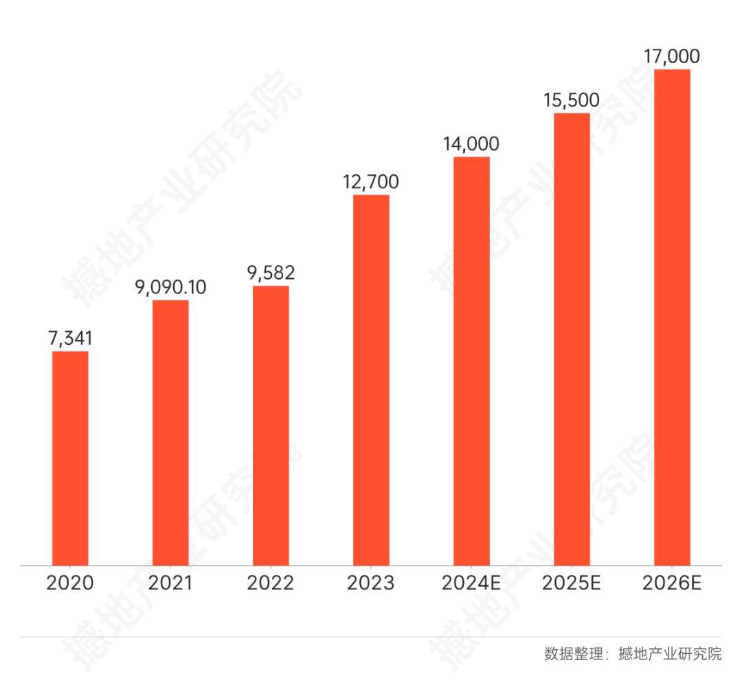 数观2025｜中国高端医威廉希尔网址疗器械产业发展总结与展望(图12)