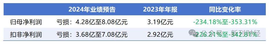 威廉希尔下载步长制药加码医疗器械业务突围业绩困局主业中成药萎缩严重(图2)