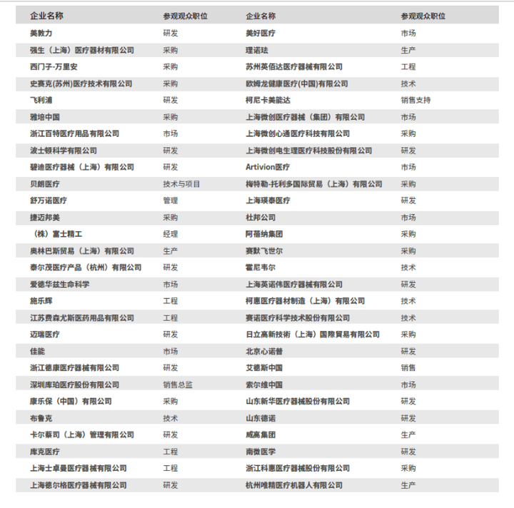 Medtec国际医疗器械设计与制造技术展览会助力国产医疗设备在高端市场弯道超车(图4)