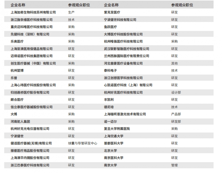 Medtec国际医疗器械设计与制造技术展览会助力国产医疗设备在高端市场弯道超车(图5)